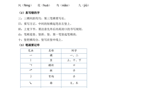 第一单元核心知识点_一年级上下册资料_一年级上语数英上下册学习资料_3-6-1、小学一年级语文上册_统编、部编、人教（语文全国统一只有一个版）_2023新增_2023秋一上语文单元核心知识点