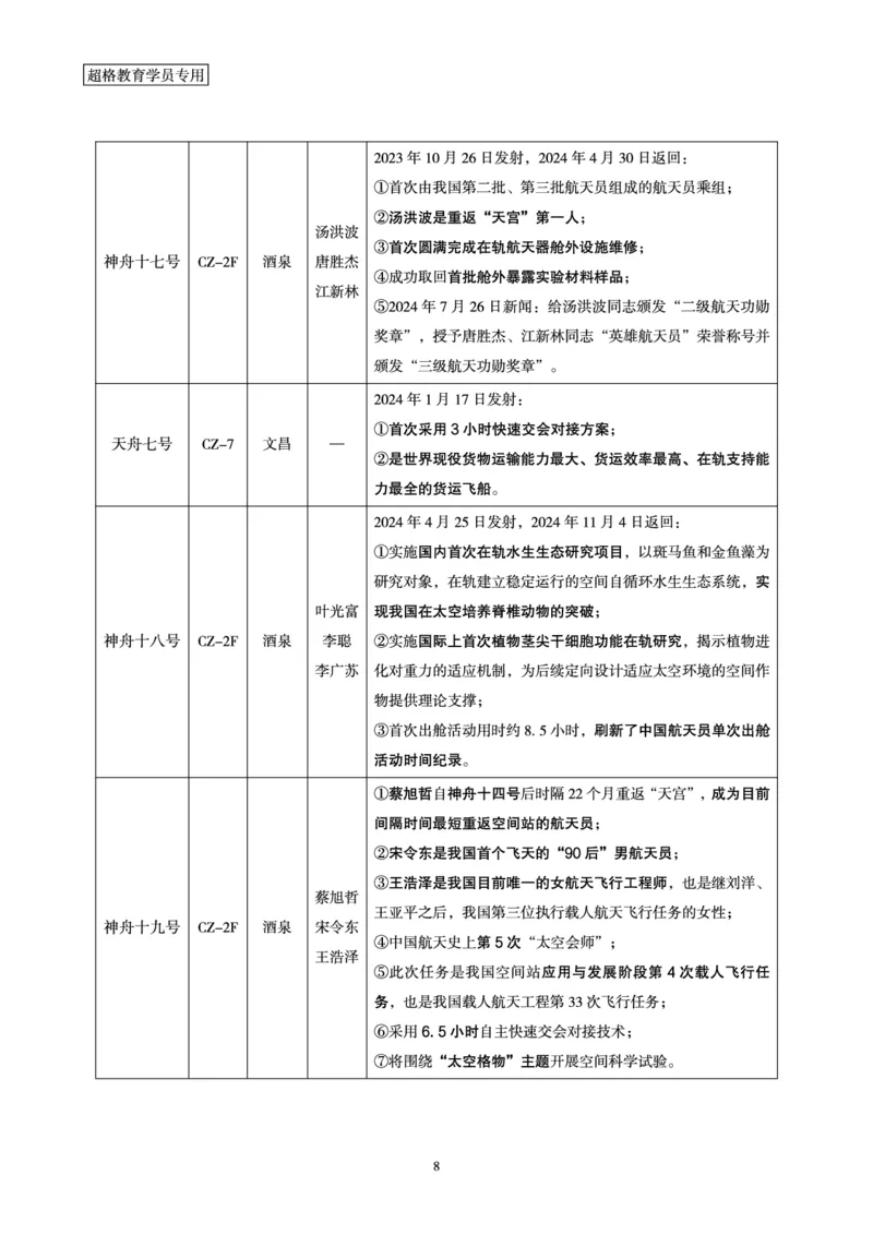 常识判断讲练专题课-航空航天专题学习_2026考公资料_（05）超格_行测申论2025超格合集(行测&申论&政治理论)_常识2025超格常识判断全家桶（含政治理论冲刺）_02.常识判断讲练专题课