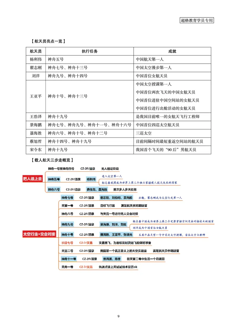 常识判断讲练专题课-航空航天专题学习_2026考公资料_（05）超格_行测申论2025超格合集(行测&申论&政治理论)_常识2025超格常识判断全家桶（含政治理论冲刺）_02.常识判断讲练专题课