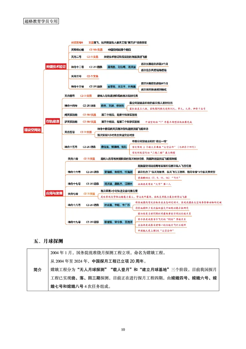 常识判断讲练专题课-航空航天专题学习_2026考公资料_（05）超格_行测申论2025超格合集(行测&申论&政治理论)_常识2025超格常识判断全家桶（含政治理论冲刺）_02.常识判断讲练专题课
