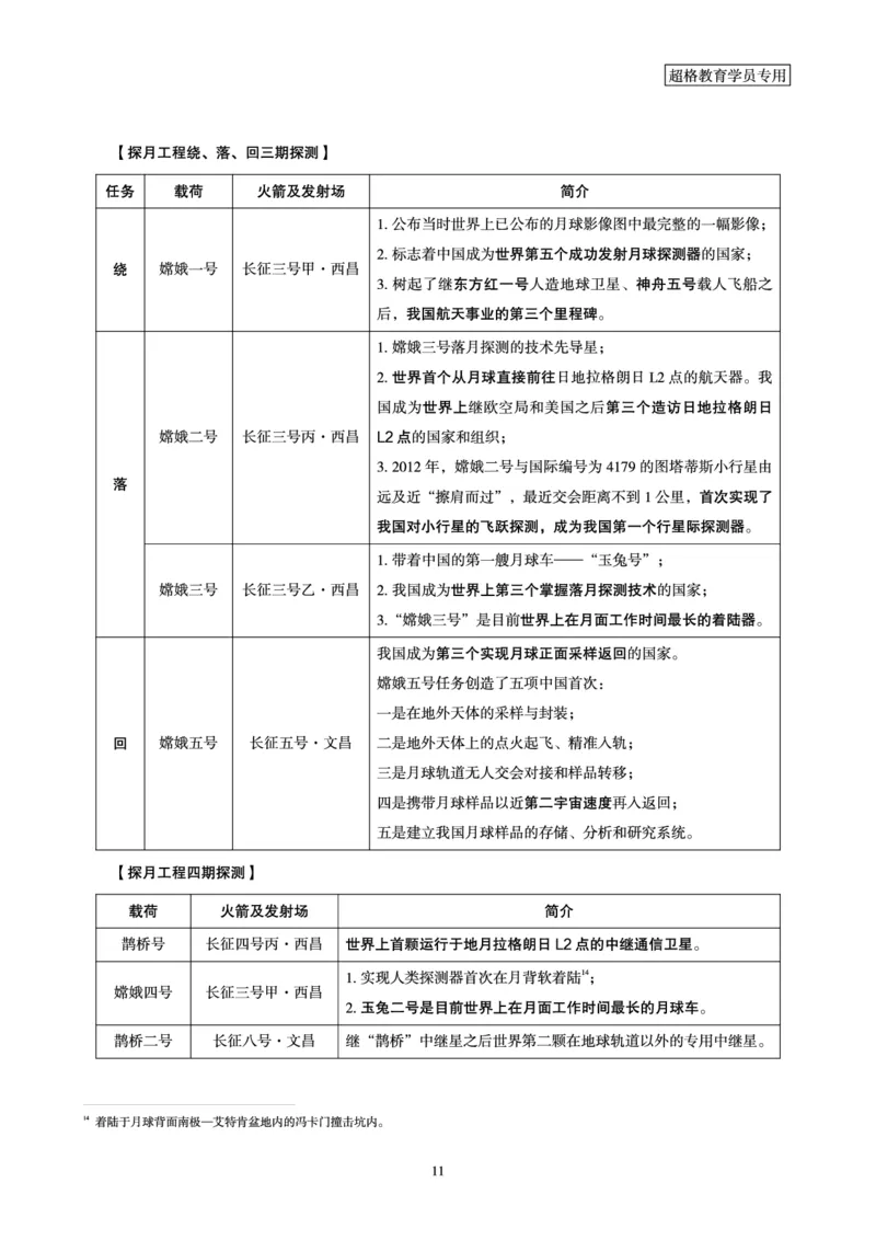 常识判断讲练专题课-航空航天专题学习_2026考公资料_（05）超格_行测申论2025超格合集(行测&申论&政治理论)_常识2025超格常识判断全家桶（含政治理论冲刺）_02.常识判断讲练专题课