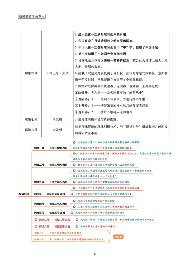 常识判断讲练专题课-航空航天专题学习_2026考公资料_（05）超格_行测申论2025超格合集(行测&申论&政治理论)_常识2025超格常识判断全家桶（含政治理论冲刺）_02.常识判断讲练专题课