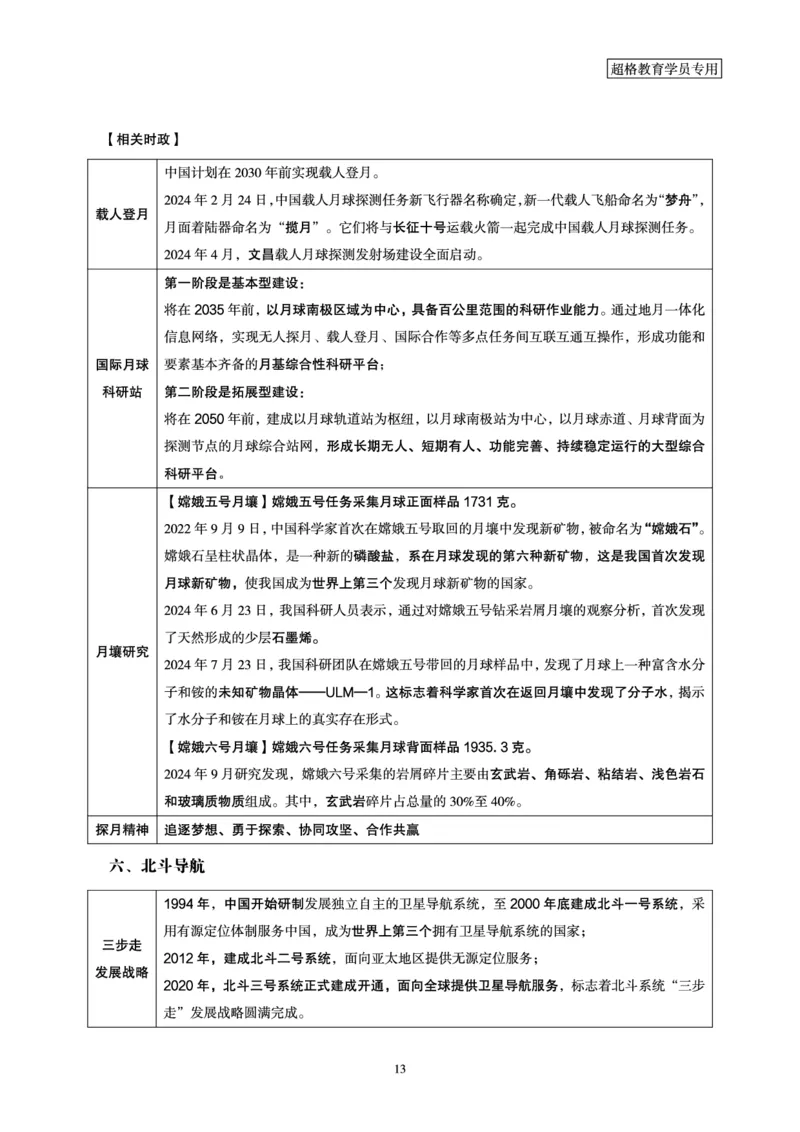常识判断讲练专题课-航空航天专题学习_2026考公资料_（05）超格_行测申论2025超格合集(行测&申论&政治理论)_常识2025超格常识判断全家桶（含政治理论冲刺）_02.常识判断讲练专题课