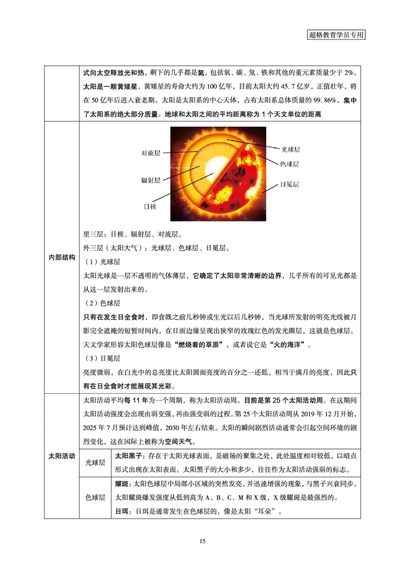 常识判断讲练专题课-航空航天专题学习_2026考公资料_（05）超格_行测申论2025超格合集(行测&申论&政治理论)_常识2025超格常识判断全家桶（含政治理论冲刺）_02.常识判断讲练专题课