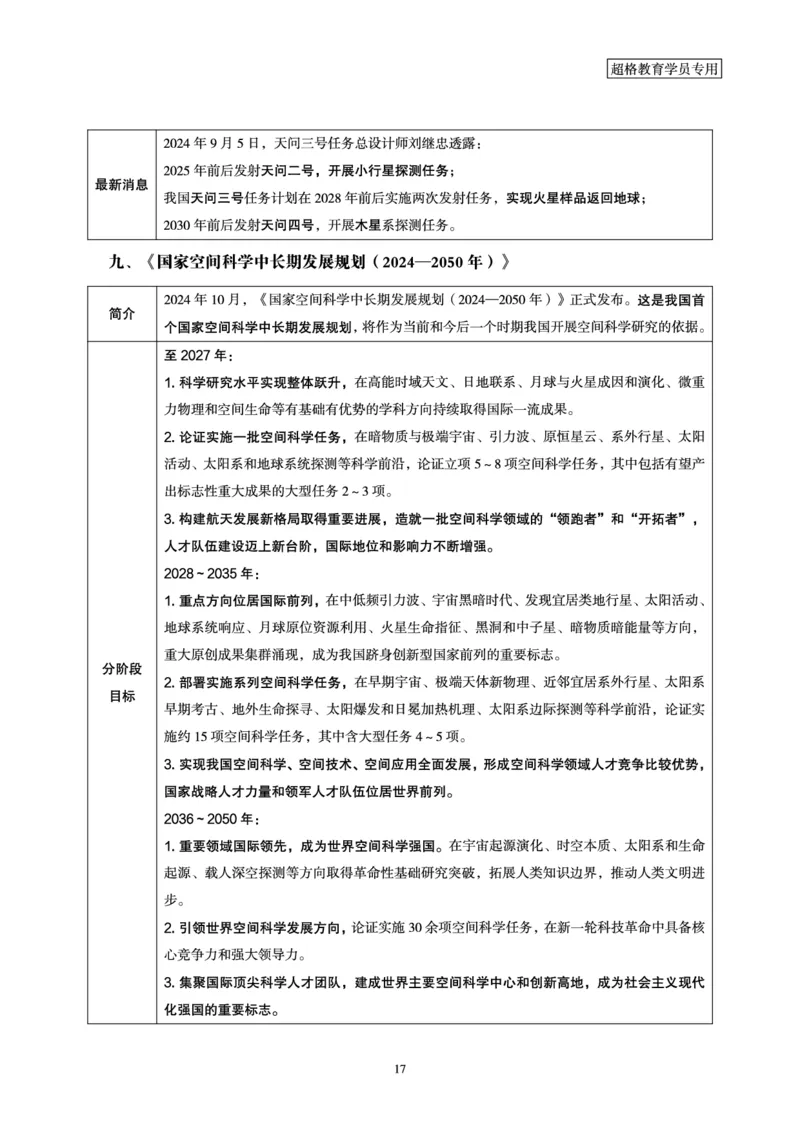 常识判断讲练专题课-航空航天专题学习_2026考公资料_（05）超格_行测申论2025超格合集(行测&申论&政治理论)_常识2025超格常识判断全家桶（含政治理论冲刺）_02.常识判断讲练专题课