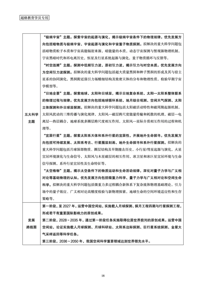 常识判断讲练专题课-航空航天专题学习_2026考公资料_（05）超格_行测申论2025超格合集(行测&申论&政治理论)_常识2025超格常识判断全家桶（含政治理论冲刺）_02.常识判断讲练专题课