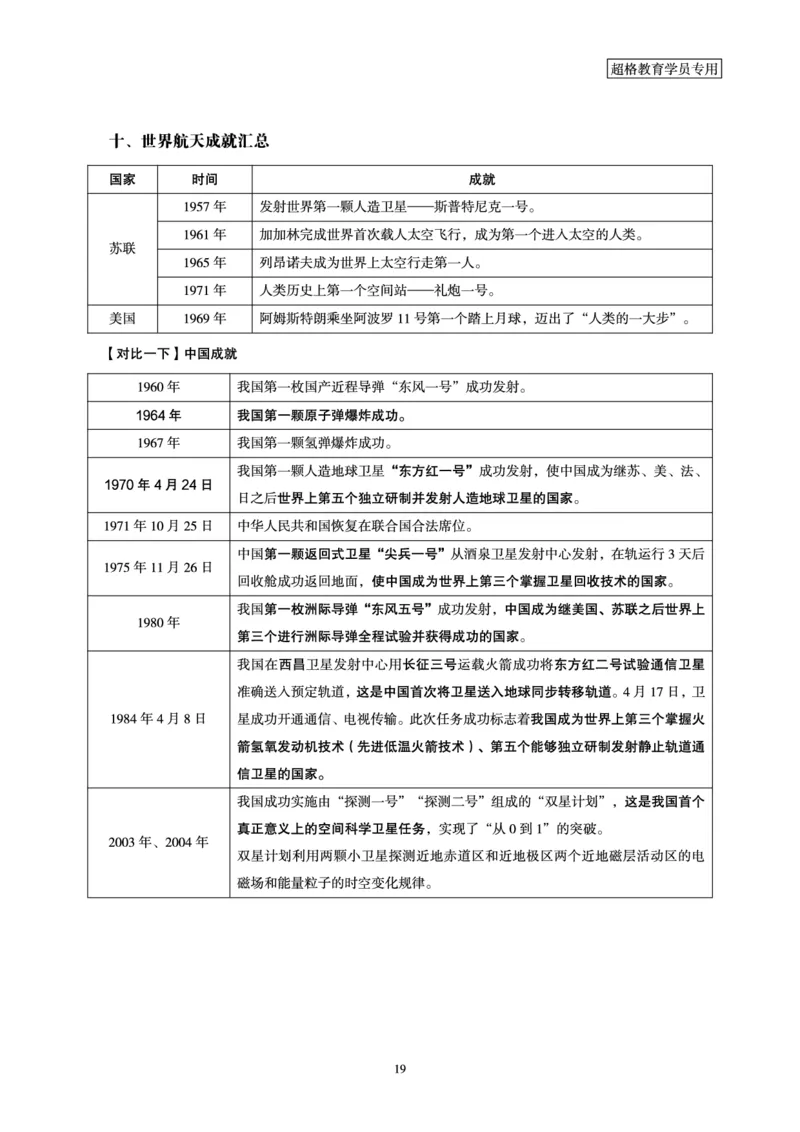 常识判断讲练专题课-航空航天专题学习_2026考公资料_（05）超格_行测申论2025超格合集(行测&申论&政治理论)_常识2025超格常识判断全家桶（含政治理论冲刺）_02.常识判断讲练专题课