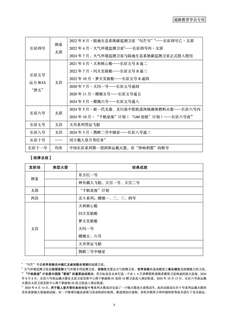 常识判断讲练专题课-航空航天专题学习_2026考公资料_（05）超格_行测申论2025超格合集(行测&申论&政治理论)_常识2025超格常识判断全家桶（含政治理论冲刺）_02.常识判断讲练专题课