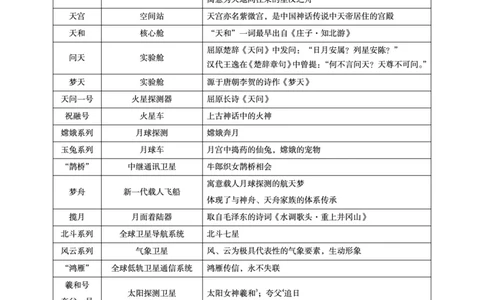 常识判断讲练专题课-航空航天专题学习_2026考公资料_（05）超格_行测申论2025超格合集(行测&申论&政治理论)_常识2025超格常识判断全家桶（含政治理论冲刺）_02.常识判断讲练专题课