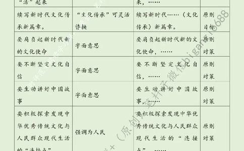 0506---标注绿-唤醒&ldquo;文化基因&rdquo;续写&ldquo;传承新篇&rdquo;_2026考公资料_（57）申论材料_00、笔杆子晨读材料_2024笔杆子晨读_笔杆子5月时政_0506唤醒&ldquo;文化基因&rdquo;续写&ldquo;传承新篇&rdquo;