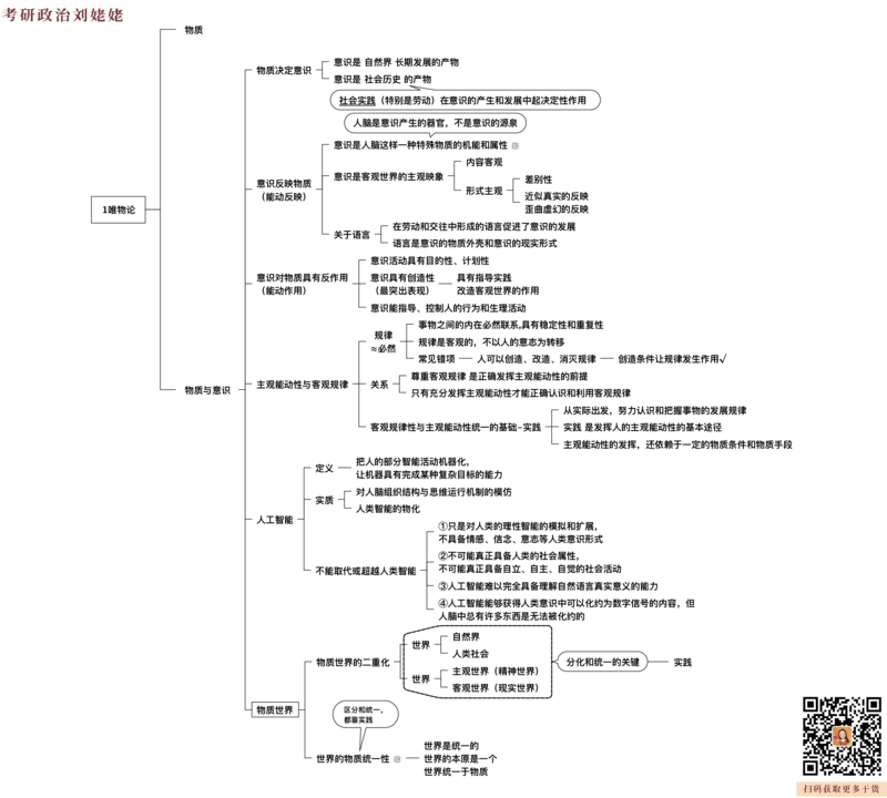 05.打印版25提升课01唯物论辩证法_2026考公资料_（49）政治理论合集_政治理论合集_2025考研政治_04.米鹏_03.精讲_01.精讲&middot;马原必学考点精讲孔昱力_00.课堂笔记