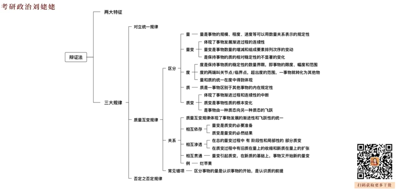 05.打印版25提升课01唯物论辩证法_2026考公资料_（49）政治理论合集_政治理论合集_2025考研政治_04.米鹏_03.精讲_01.精讲&middot;马原必学考点精讲孔昱力_00.课堂笔记