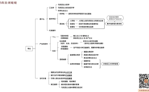 05.打印版25提升课01唯物论辩证法_2026考公资料_（49）政治理论合集_政治理论合集_2025考研政治_04.米鹏_03.精讲_01.精讲&middot;马原必学考点精讲孔昱力_00.课堂笔记