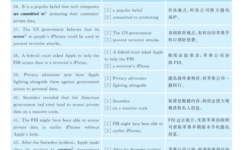 2017.12英语六级长篇阅读解析第3套_六级_六级长篇阅读_六级长篇阅读解析