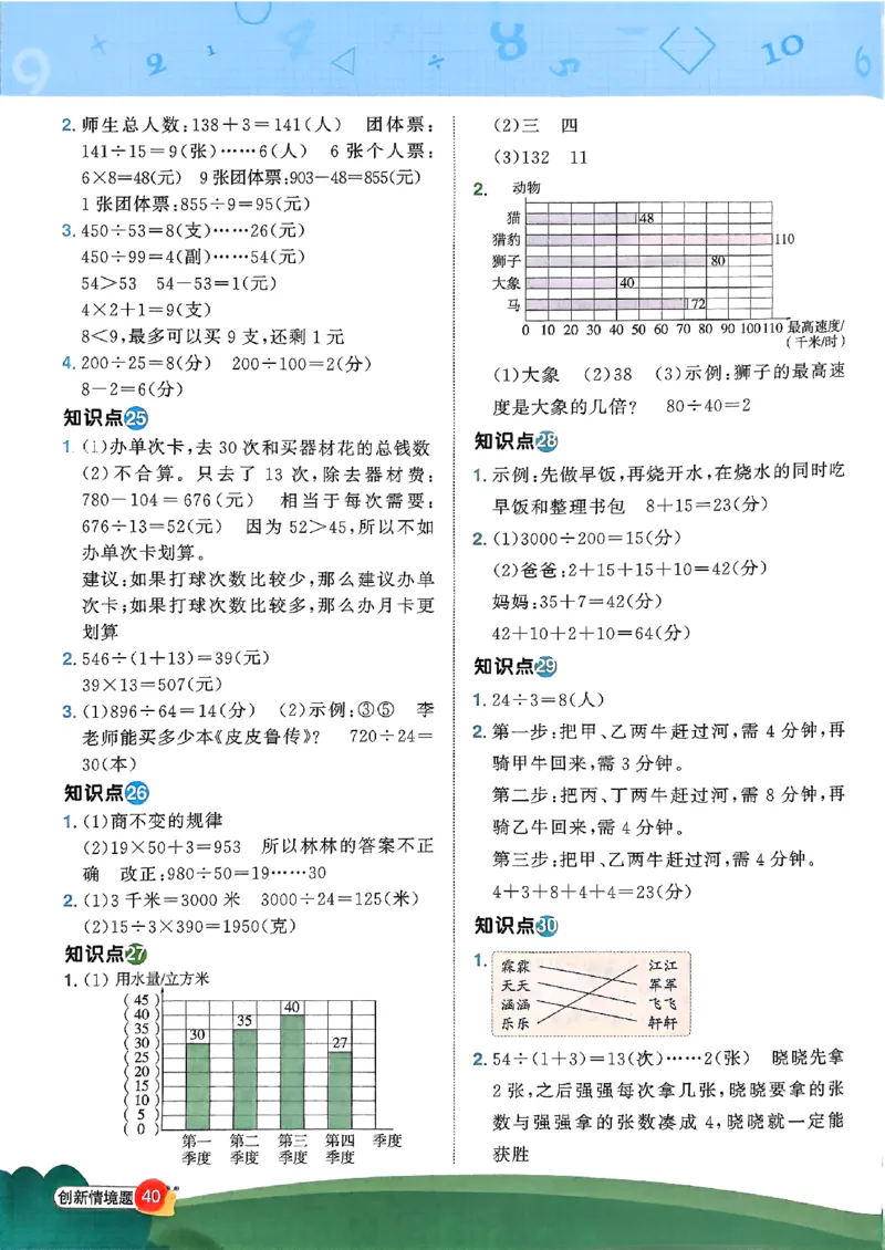 四上创新情境题数学人教_25秋小学语数英习题试卷_数学_人教版_数学《阳光同学计算小达人》人教25秋_25秋《阳光同学计算小达人》人教版4上