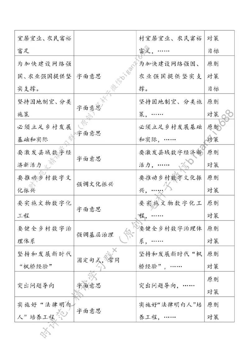 0529---标注白-因地制宜建设数字乡村_2026考公资料_（57）申论材料_00、笔杆子晨读材料_2024笔杆子晨读_笔杆子5月时政_0529因地制宜建设数字乡村
