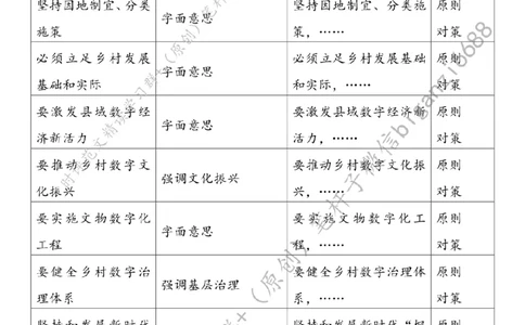 0529---标注白-因地制宜建设数字乡村_2026考公资料_（57）申论材料_00、笔杆子晨读材料_2024笔杆子晨读_笔杆子5月时政_0529因地制宜建设数字乡村
