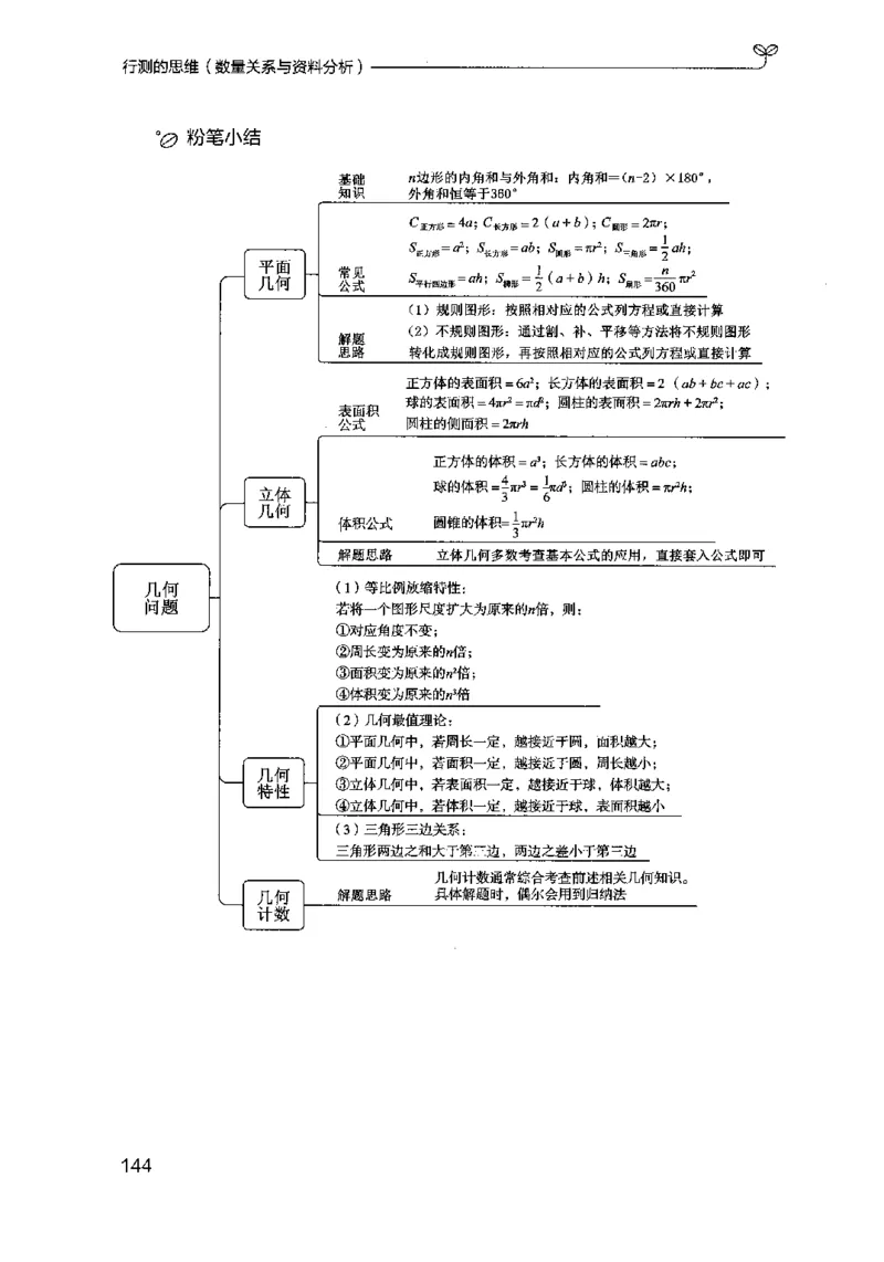 19行测的思维（数量与资料）（2025国考最新版）公众号：上岸的资料_2026考公资料_（10）粉笔_2025粉笔国考省考980（课＋笔记）_粉笔980（25多省）_02025国考粉笔980系统班