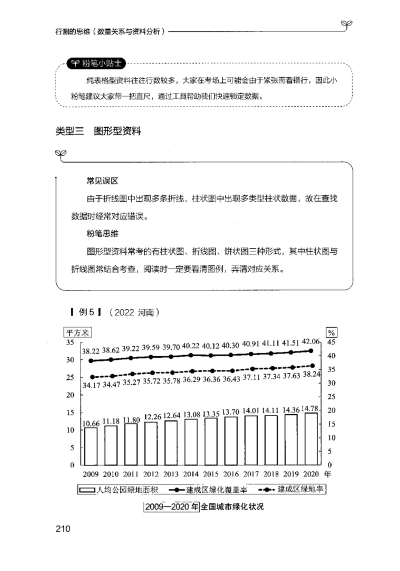 19行测的思维（数量与资料）（2025国考最新版）公众号：上岸的资料_2026考公资料_（10）粉笔_2025粉笔国考省考980（课＋笔记）_粉笔980（25多省）_02025国考粉笔980系统班