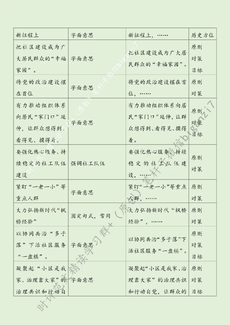 0924---标注绿-走好社区服务&ldquo;惠民路&rdquo;_2026考公资料_（57）申论材料_00、笔杆子晨读材料_2024笔杆子晨读_笔杆子9月时政_0924走好社区服务&ldquo;惠民路&rdquo;话题：基层治理