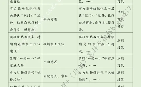 0924---标注绿-走好社区服务&ldquo;惠民路&rdquo;_2026考公资料_（57）申论材料_00、笔杆子晨读材料_2024笔杆子晨读_笔杆子9月时政_0924走好社区服务&ldquo;惠民路&rdquo;话题：基层治理