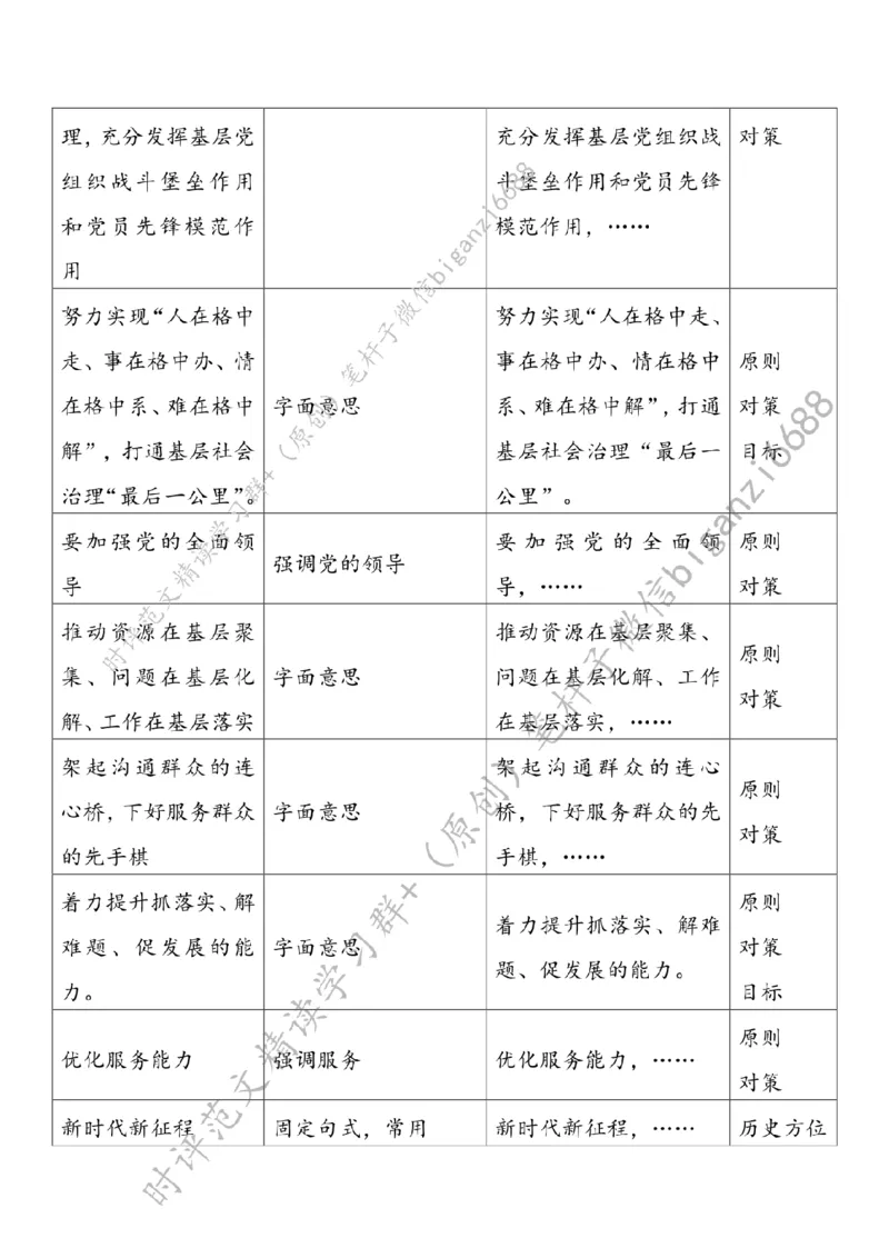 0718---标注白-用小网格撬动大治理_2026考公资料_（57）申论材料_00、笔杆子晨读材料_2024笔杆子晨读_笔杆子7月时政_0718用小网格撬动大治理话题：基层治理