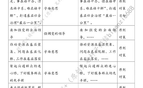 0718---标注白-用小网格撬动大治理_2026考公资料_（57）申论材料_00、笔杆子晨读材料_2024笔杆子晨读_笔杆子7月时政_0718用小网格撬动大治理话题：基层治理