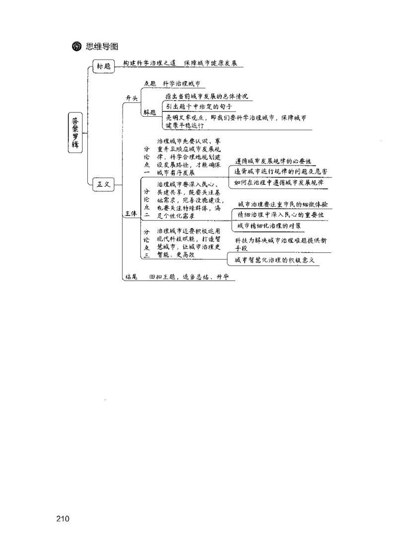 15申论极致模考（国考版）解析（2025国考最新版）公众号：上岸的资料_2026考公资料_（10）粉笔_2025粉笔国考省考980（课＋笔记）_粉笔980（25多省）_02025国考粉笔980系统班