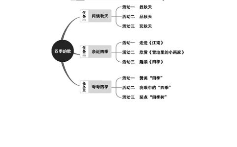 第五单元单元分析_25秋七彩课堂统编版语文一年级上册教学资源包_七彩课堂统编版语文一年级上册教案_优质版教案_第五单元