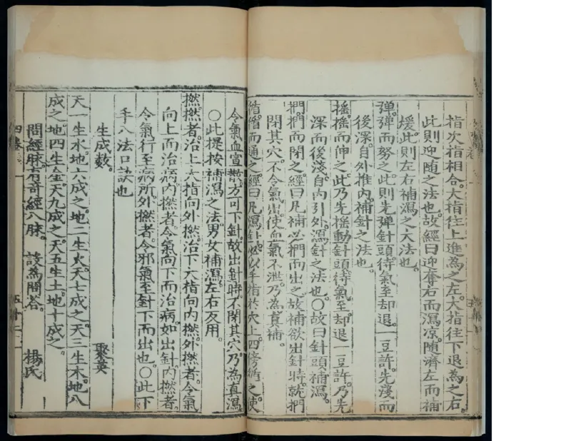 5_绝版书_天涯系列_t涯_绝版古籍电子书合集（13大类）_医书类_针灸大成