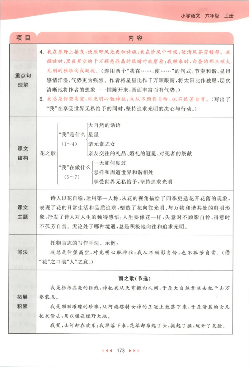 六年级语文上册人教版25秋《53天天练》课堂笔记_25秋小学语数英习题试卷_语文_1-6年级语文上册人教版25秋《53天天练》_六年级语文上册人教版25秋《53天天练》