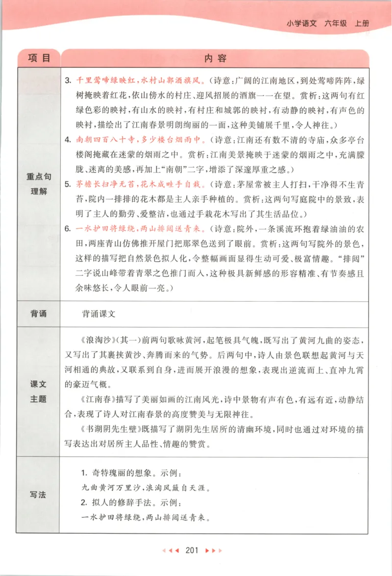 六年级语文上册人教版25秋《53天天练》课堂笔记_25秋小学语数英习题试卷_语文_1-6年级语文上册人教版25秋《53天天练》_六年级语文上册人教版25秋《53天天练》