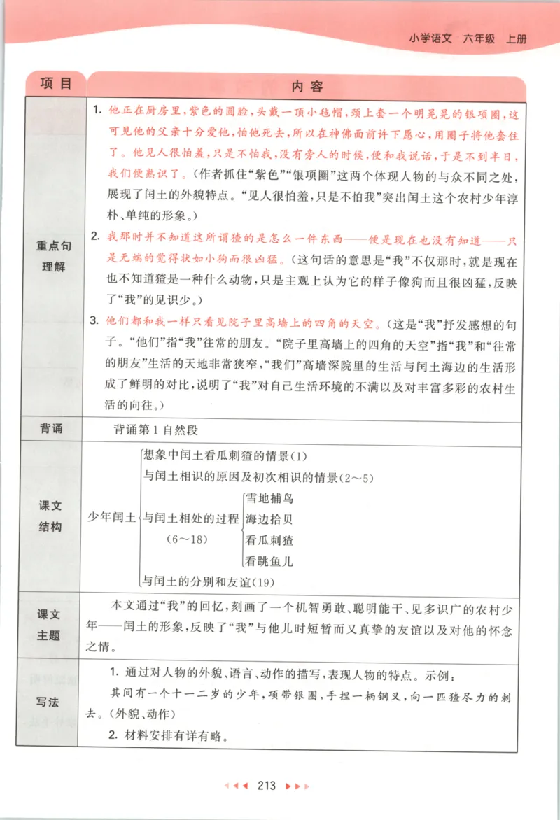 六年级语文上册人教版25秋《53天天练》课堂笔记_25秋小学语数英习题试卷_语文_1-6年级语文上册人教版25秋《53天天练》_六年级语文上册人教版25秋《53天天练》