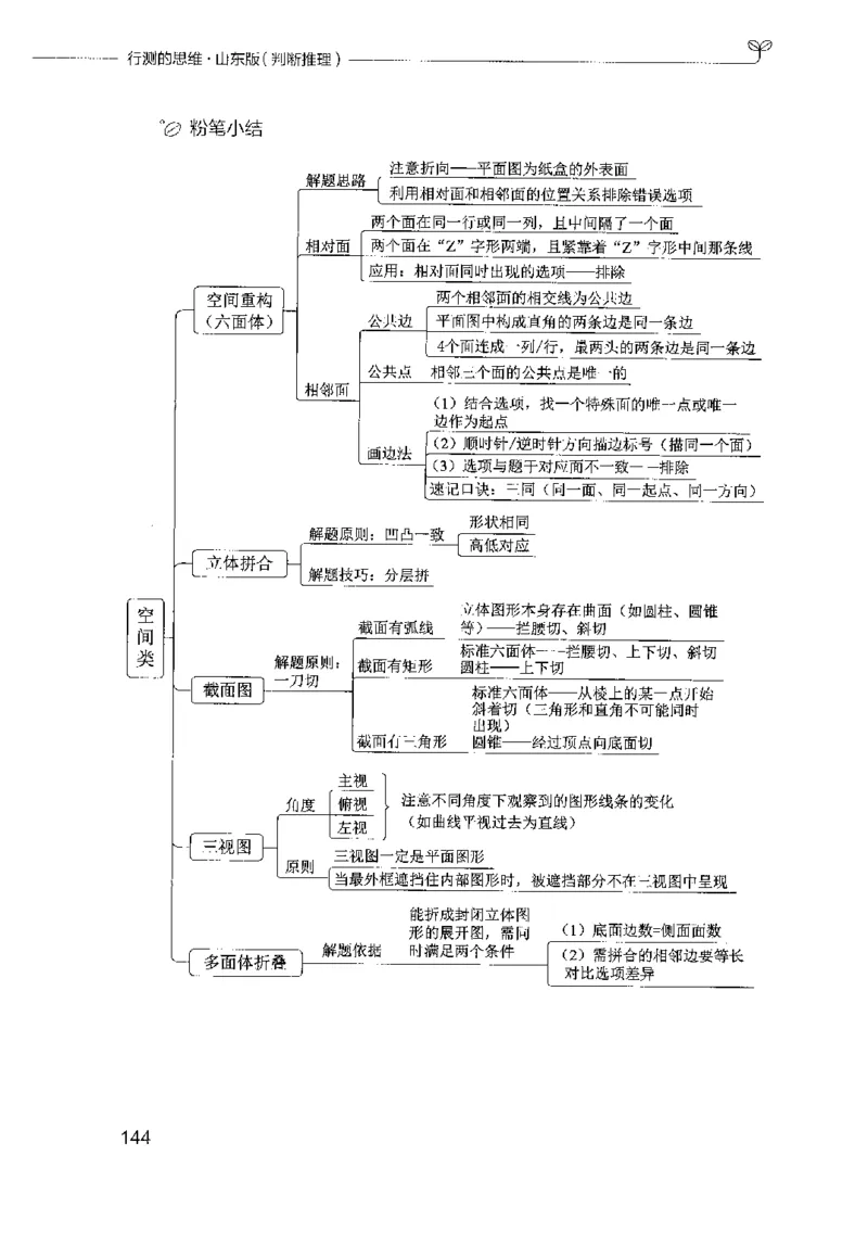 18山东行测的思维（判断推理）-副本_2026考公资料_（10）粉笔_2025粉笔国考省考980（课＋笔记）_粉笔980（25多省）_32025FB山东省考980系统班_2025山东26本图书_知识梳理体系11本