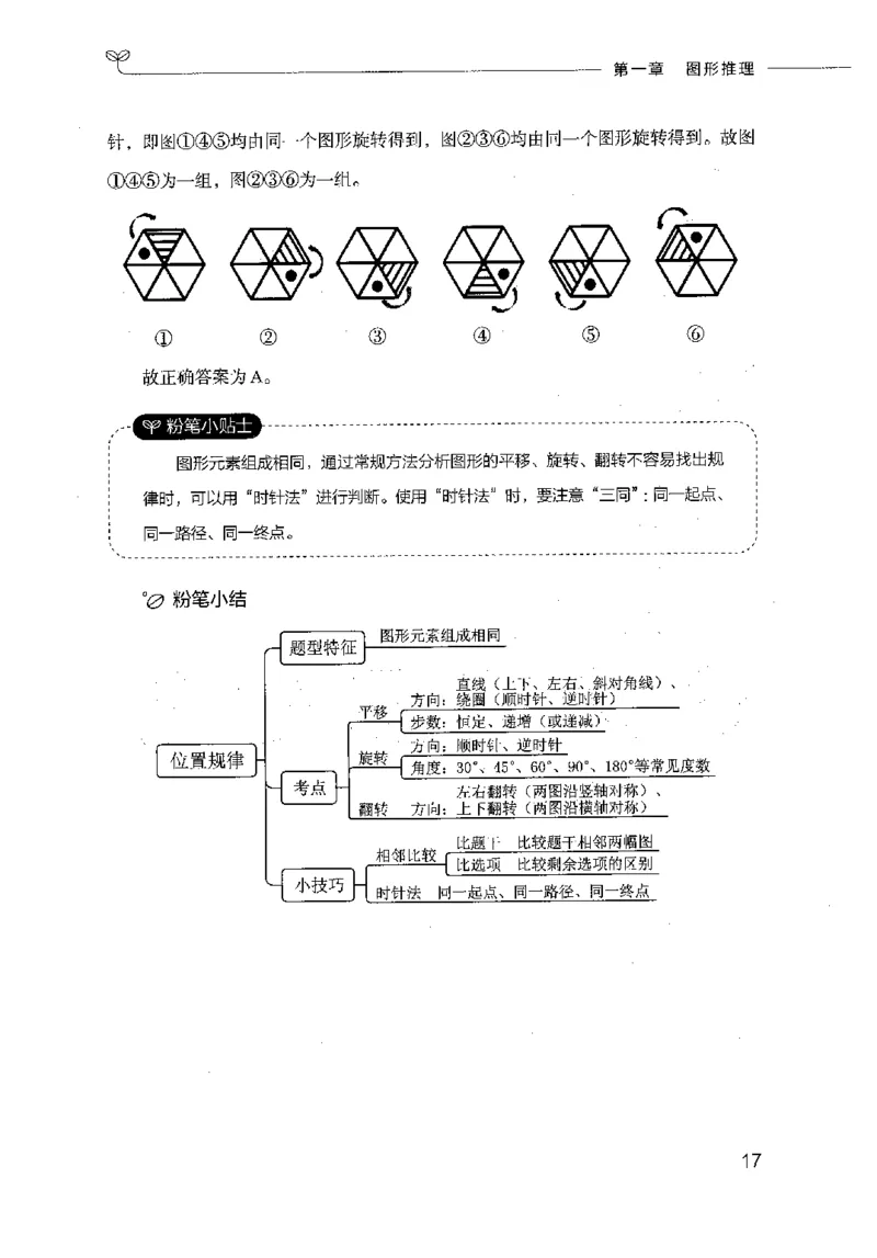 18山东行测的思维（判断推理）-副本_2026考公资料_（10）粉笔_2025粉笔国考省考980（课＋笔记）_粉笔980（25多省）_32025FB山东省考980系统班_2025山东26本图书_知识梳理体系11本