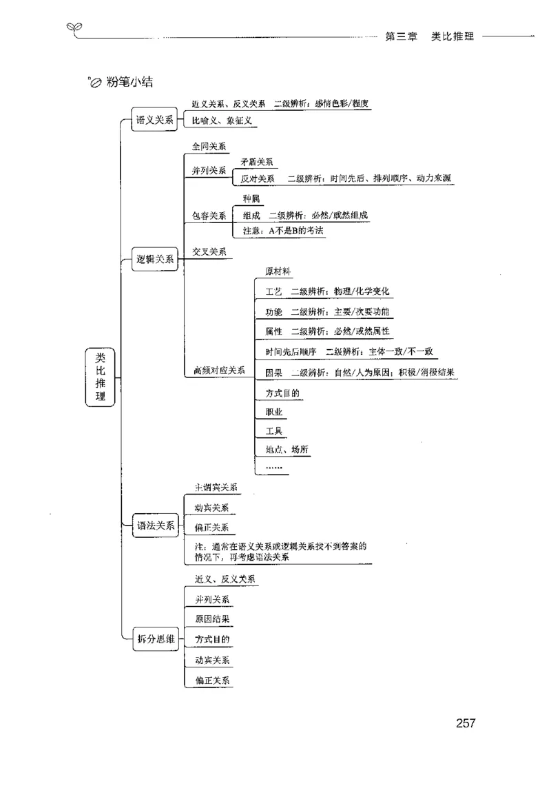 18山东行测的思维（判断推理）-副本_2026考公资料_（10）粉笔_2025粉笔国考省考980（课＋笔记）_粉笔980（25多省）_32025FB山东省考980系统班_2025山东26本图书_知识梳理体系11本