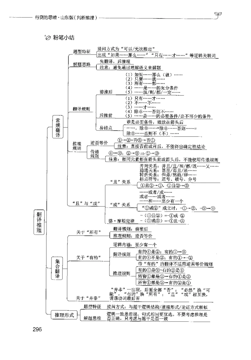 18山东行测的思维（判断推理）-副本_2026考公资料_（10）粉笔_2025粉笔国考省考980（课＋笔记）_粉笔980（25多省）_32025FB山东省考980系统班_2025山东26本图书_知识梳理体系11本
