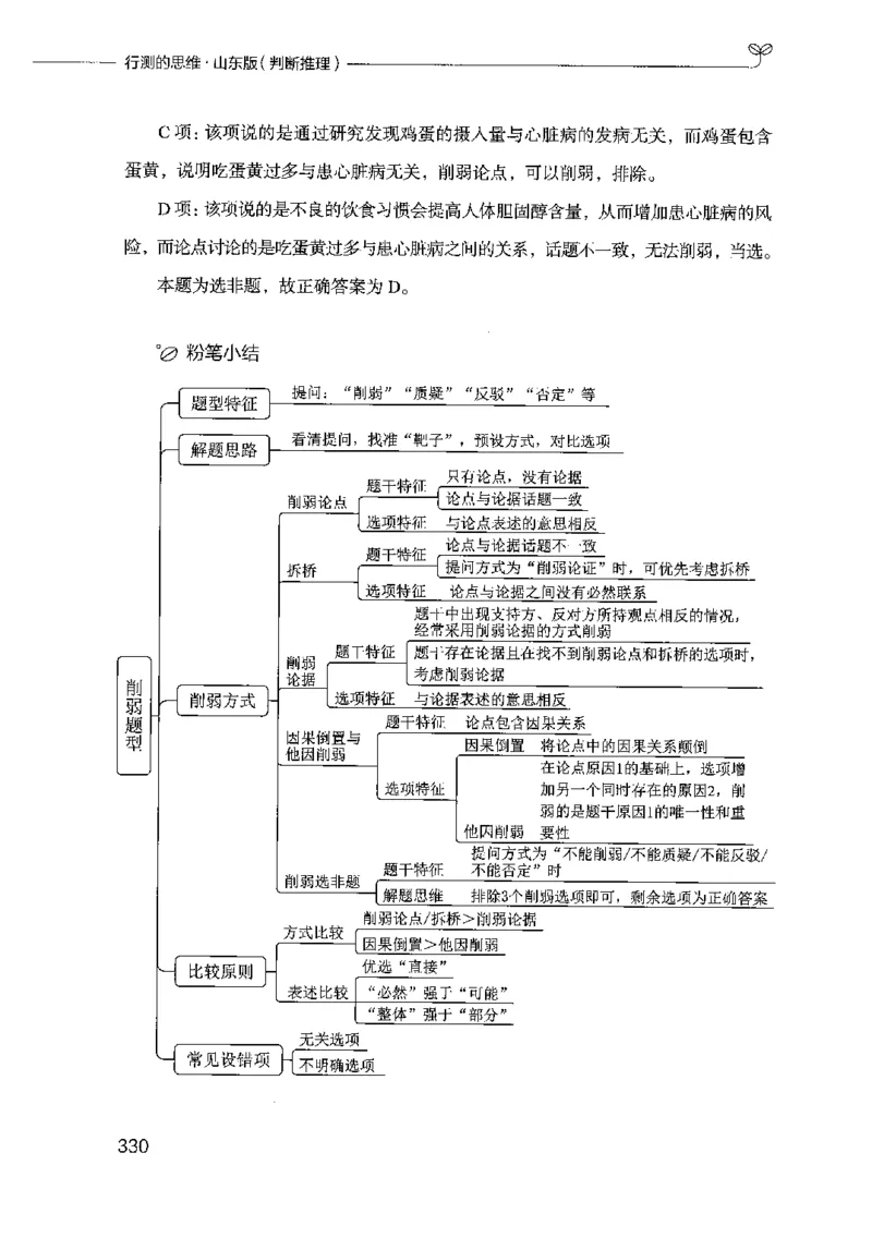 18山东行测的思维（判断推理）-副本_2026考公资料_（10）粉笔_2025粉笔国考省考980（课＋笔记）_粉笔980（25多省）_32025FB山东省考980系统班_2025山东26本图书_知识梳理体系11本