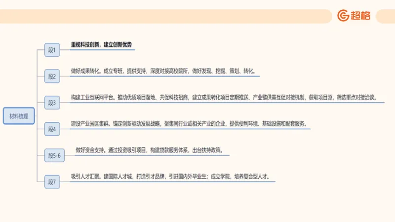 归纳概括4_2026考公资料_超格合集_公考-理论班2026超格行测申论（六合一）理论实战班_申论理论实战班冰哥&李崇立_2班_课件