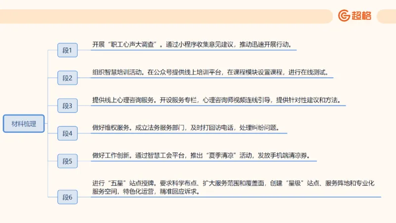 归纳概括4_2026考公资料_超格合集_公考-理论班2026超格行测申论（六合一）理论实战班_申论理论实战班冰哥&李崇立_2班_课件