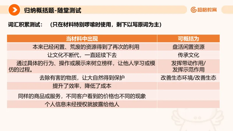 归纳概括4_2026考公资料_超格合集_公考-理论班2026超格行测申论（六合一）理论实战班_申论理论实战班冰哥&李崇立_2班_课件