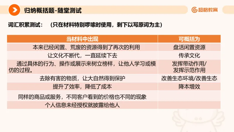 归纳概括4_2026考公资料_超格合集_公考-理论班2026超格行测申论（六合一）理论实战班_申论理论实战班冰哥&李崇立_2班_课件