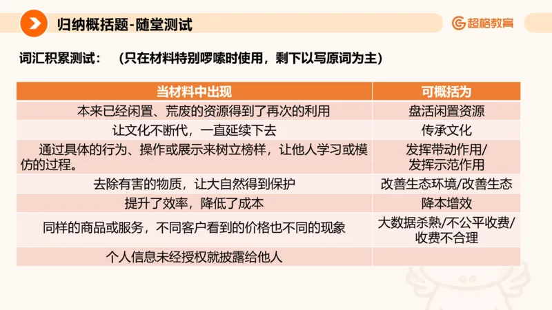 归纳概括4_2026考公资料_超格合集_公考-理论班2026超格行测申论（六合一）理论实战班_申论理论实战班冰哥&李崇立_2班_课件