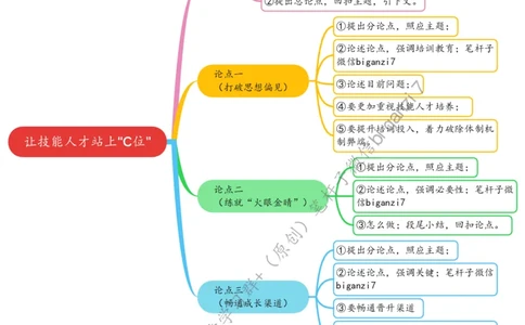 0926思维导图让技能人才站上&ldquo;C位&rdquo;_2026考公资料_（57）申论材料_00、笔杆子晨读材料_2024笔杆子晨读_笔杆子9月时政_0926让技能人才站上&ldquo;C位&rdquo;话题：人才建设