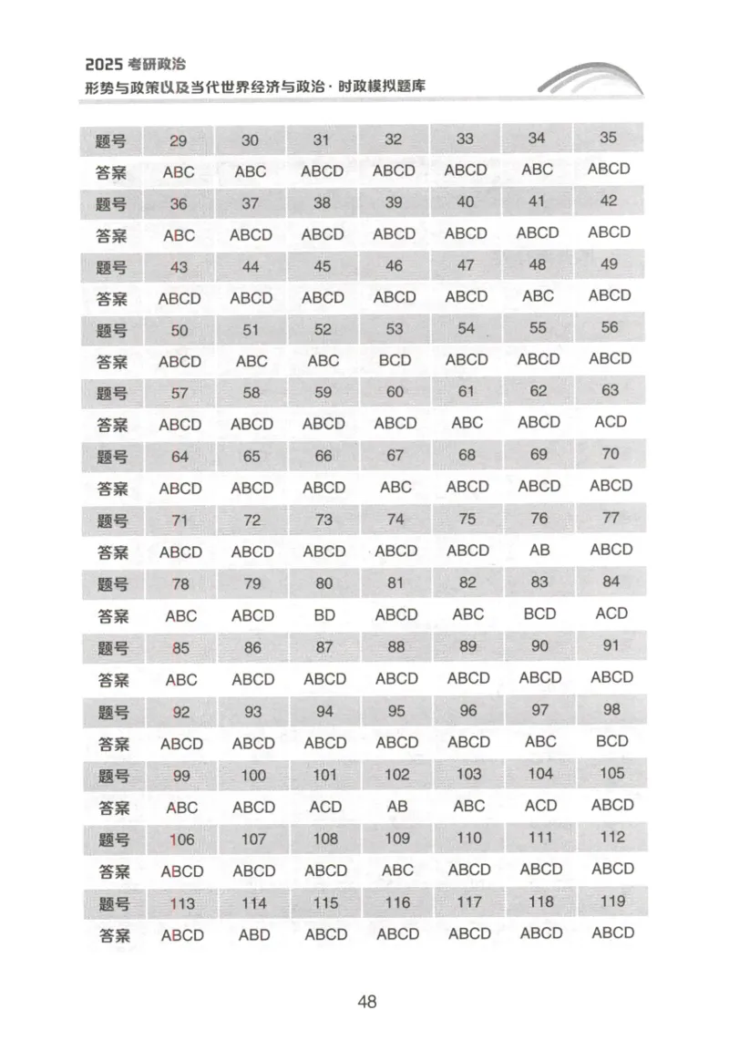 形势与政策模拟题库_2026考公资料_（49）政治理论合集_政治理论合集_2025考研政治pdf（笔记）_肖秀荣考研政治_25肖秀荣《形势与政策》