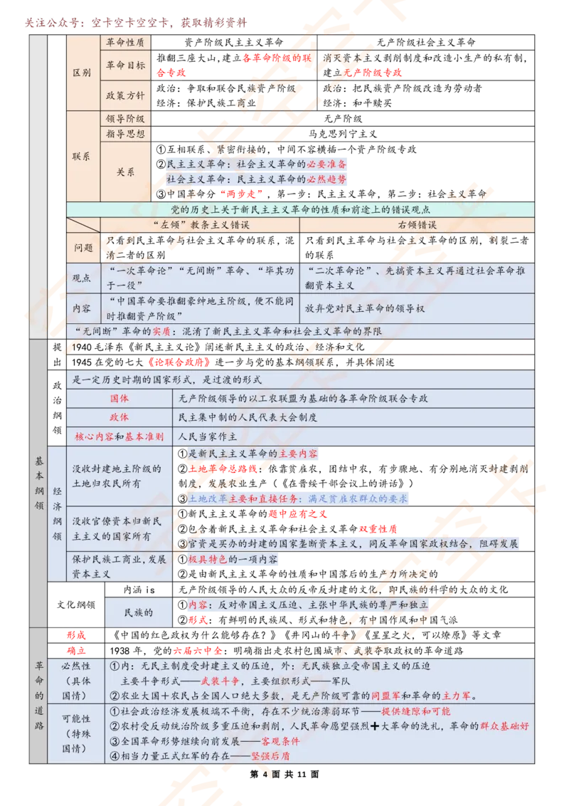 1121788181451777毛中特6页纸空卡原创_2026考公资料_（49）政治理论合集_政治理论合集_空卡政治9.9考研救命资料包（政治理论可看）