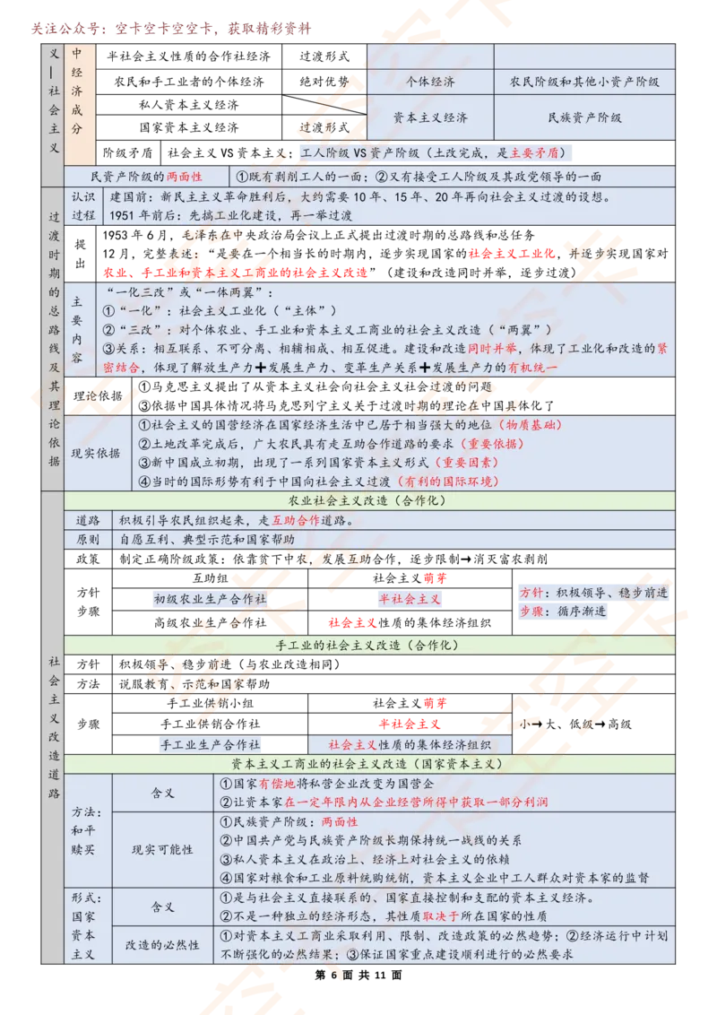 1121788181451777毛中特6页纸空卡原创_2026考公资料_（49）政治理论合集_政治理论合集_空卡政治9.9考研救命资料包（政治理论可看）