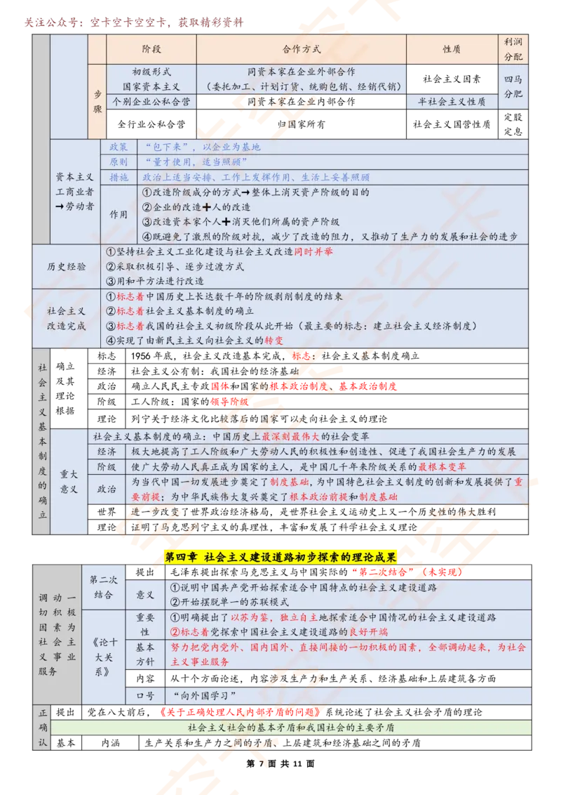1121788181451777毛中特6页纸空卡原创_2026考公资料_（49）政治理论合集_政治理论合集_空卡政治9.9考研救命资料包（政治理论可看）