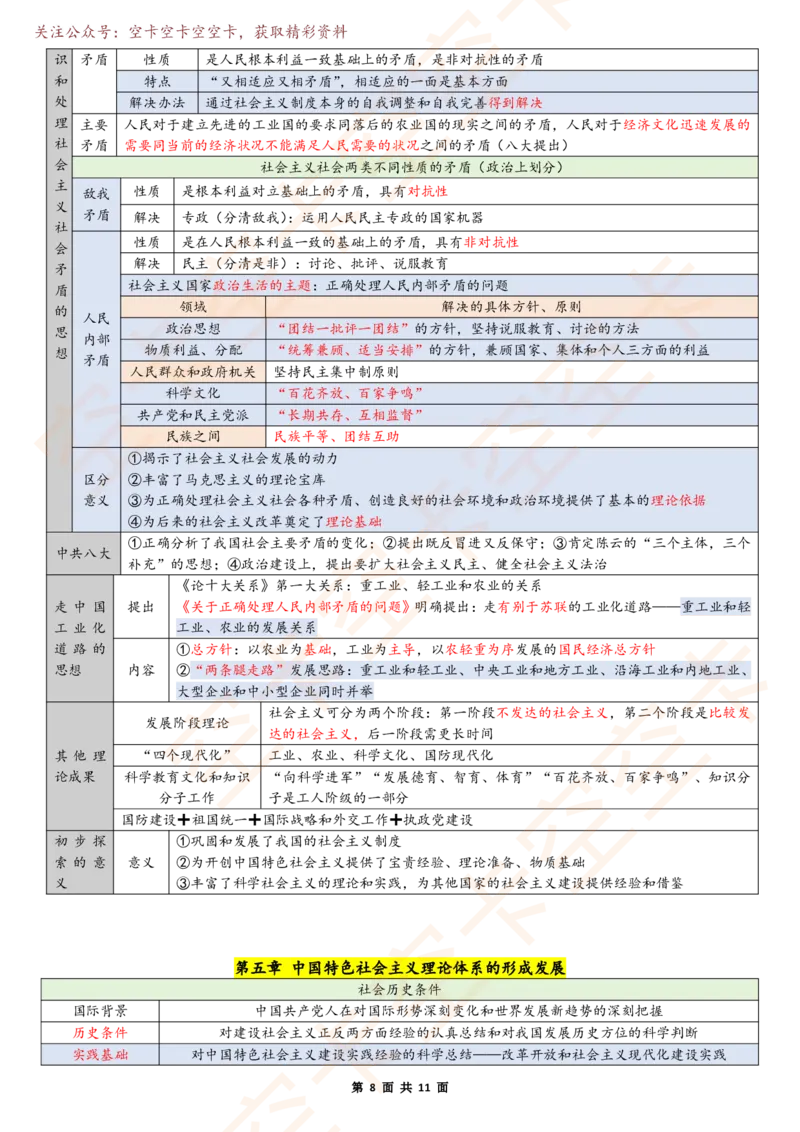 1121788181451777毛中特6页纸空卡原创_2026考公资料_（49）政治理论合集_政治理论合集_空卡政治9.9考研救命资料包（政治理论可看）