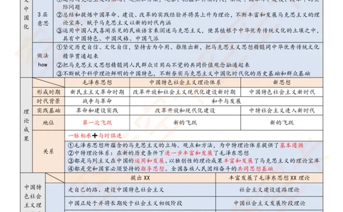 1121788181451777毛中特6页纸空卡原创_2026考公资料_（49）政治理论合集_政治理论合集_空卡政治9.9考研救命资料包（政治理论可看）